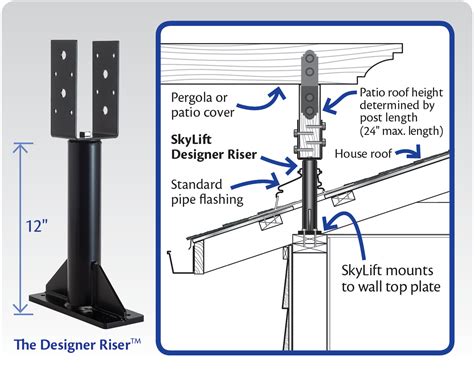 roof mounted patio cover brackets